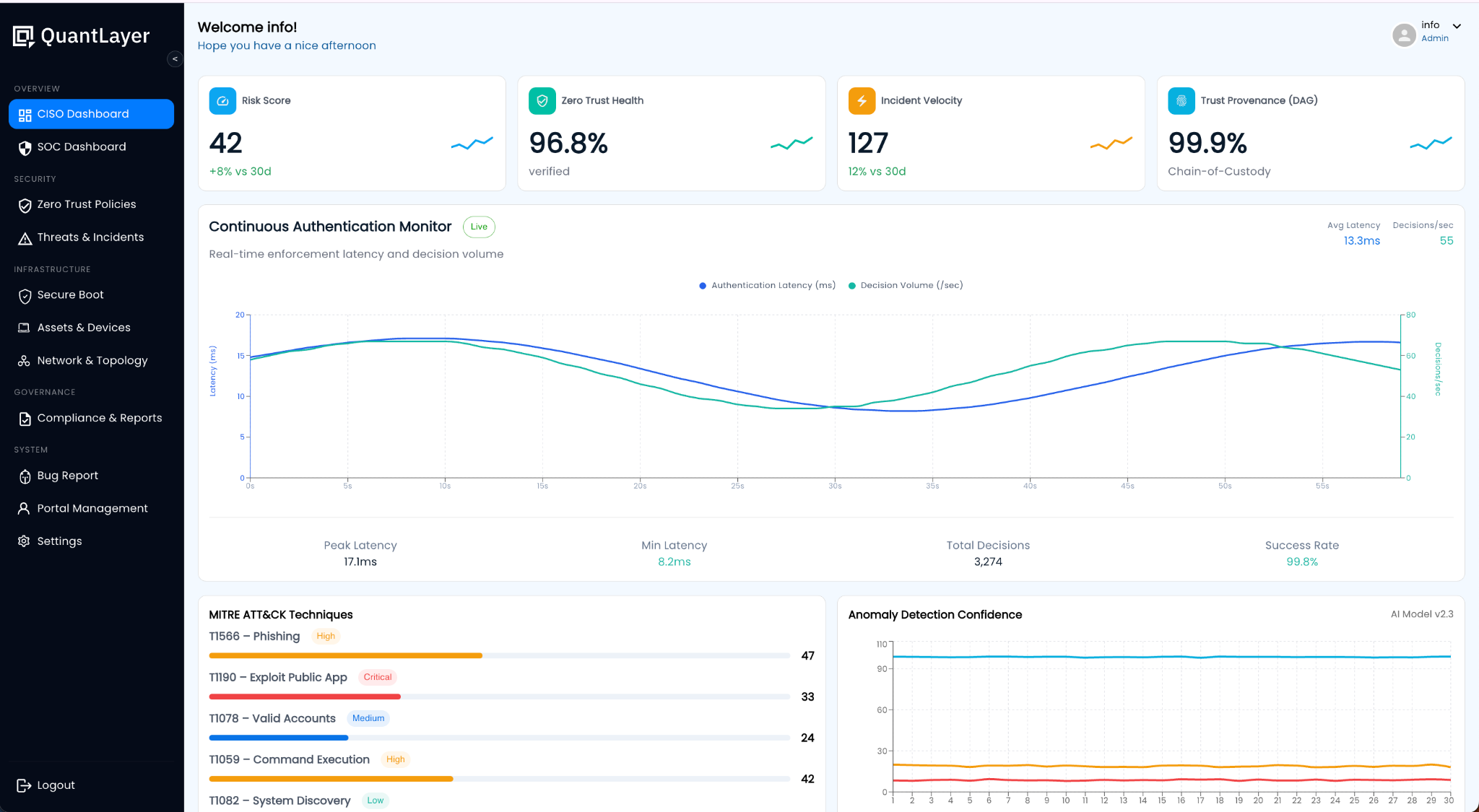 CISO Dashboard Overview screenshot