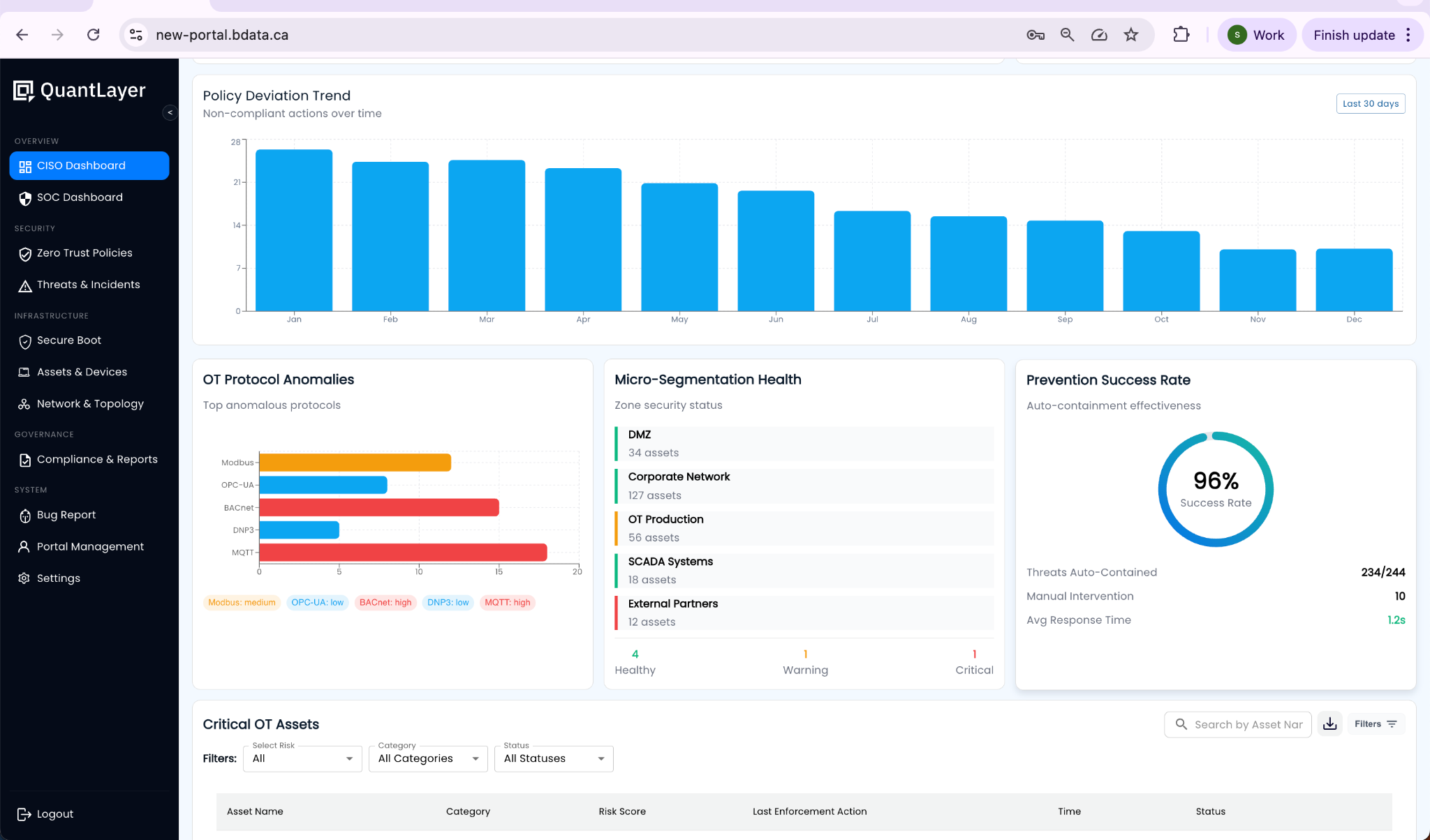 MITRE ATT&CK Techniques screenshot