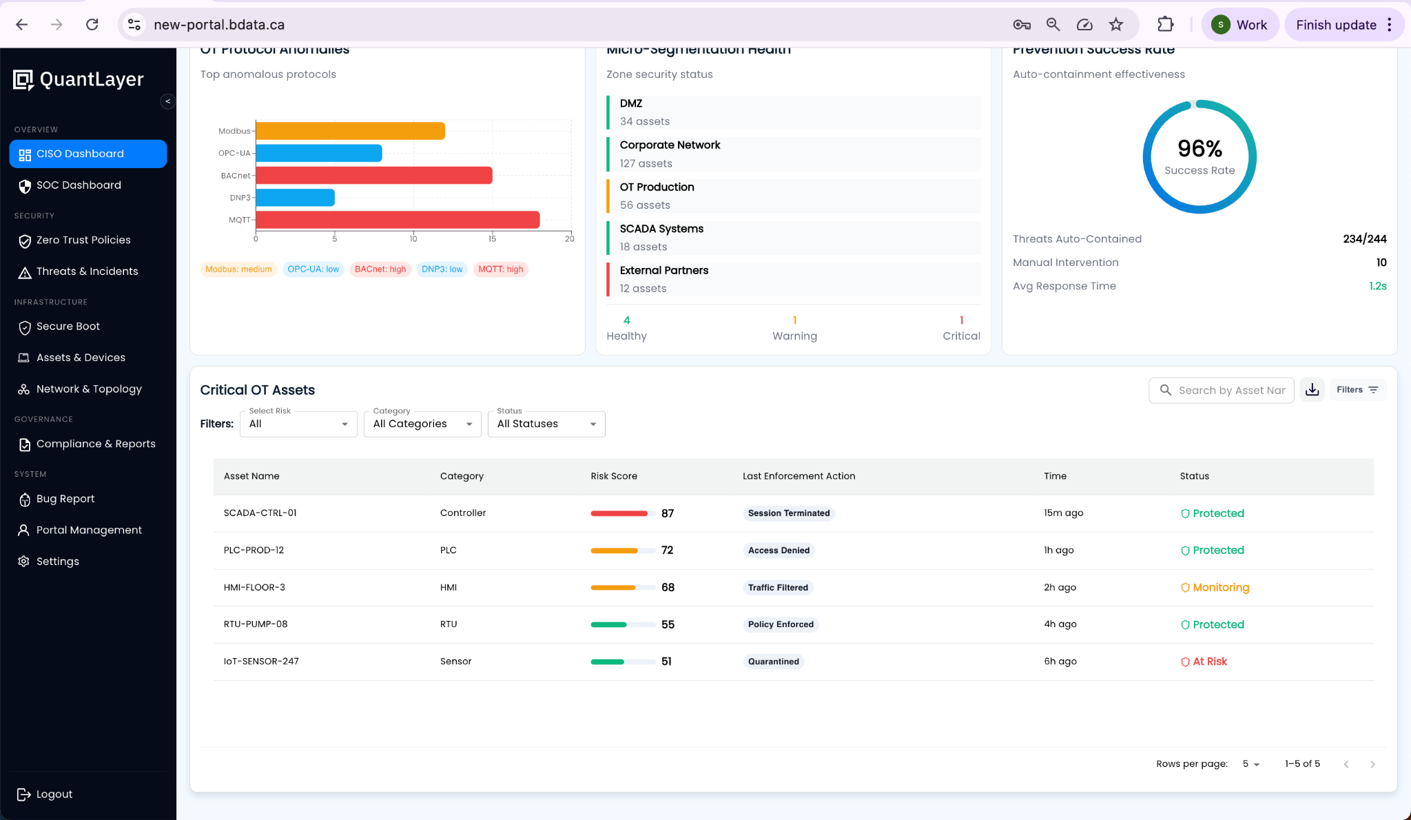 Compliance Framework Progress screenshot