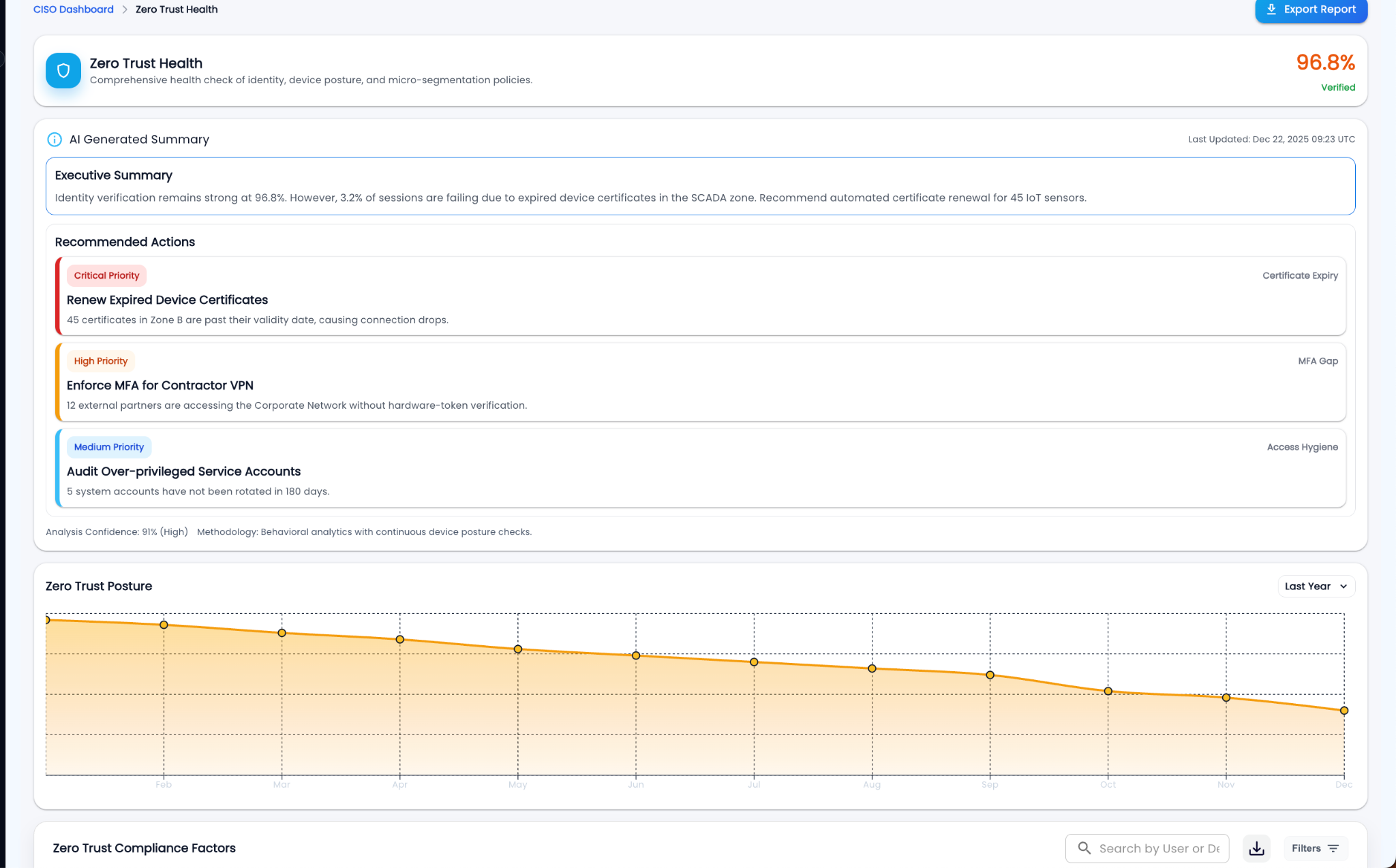 Zero Trust Health screenshot