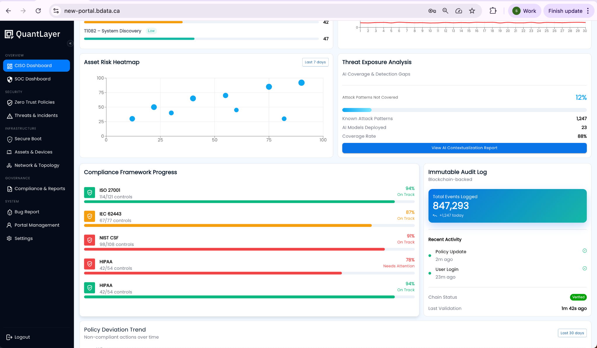 Trust Provenance (DAG) screenshot