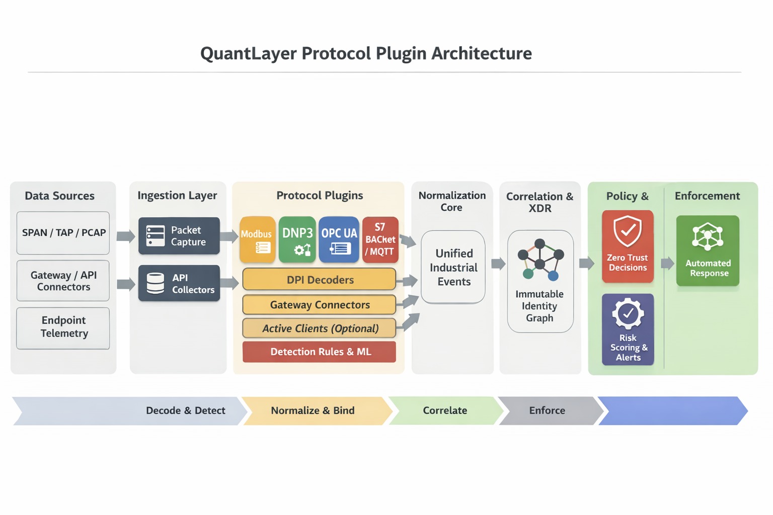Assets & Devices screen showing device identity, posture, and Console action