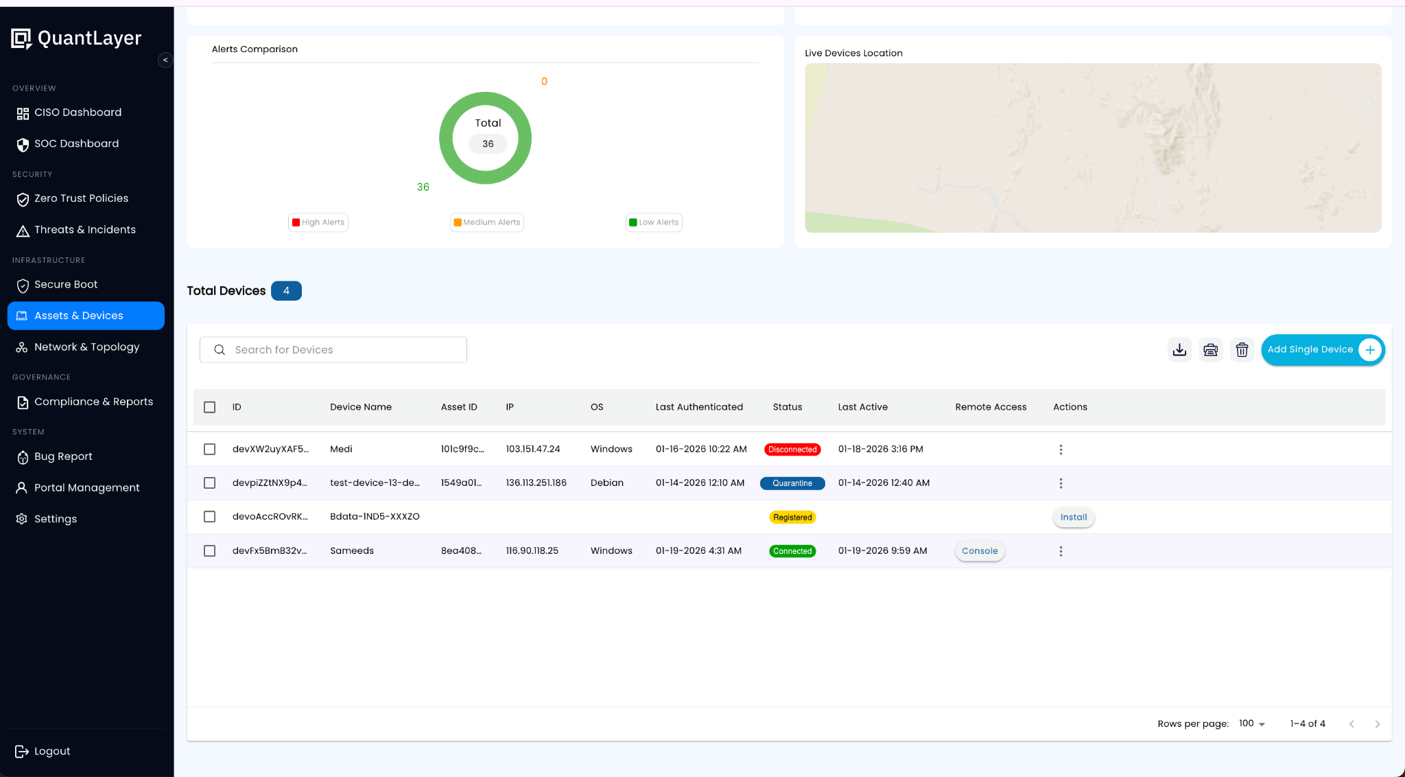 Assets & Devices screen showing device identity, posture, and Console action