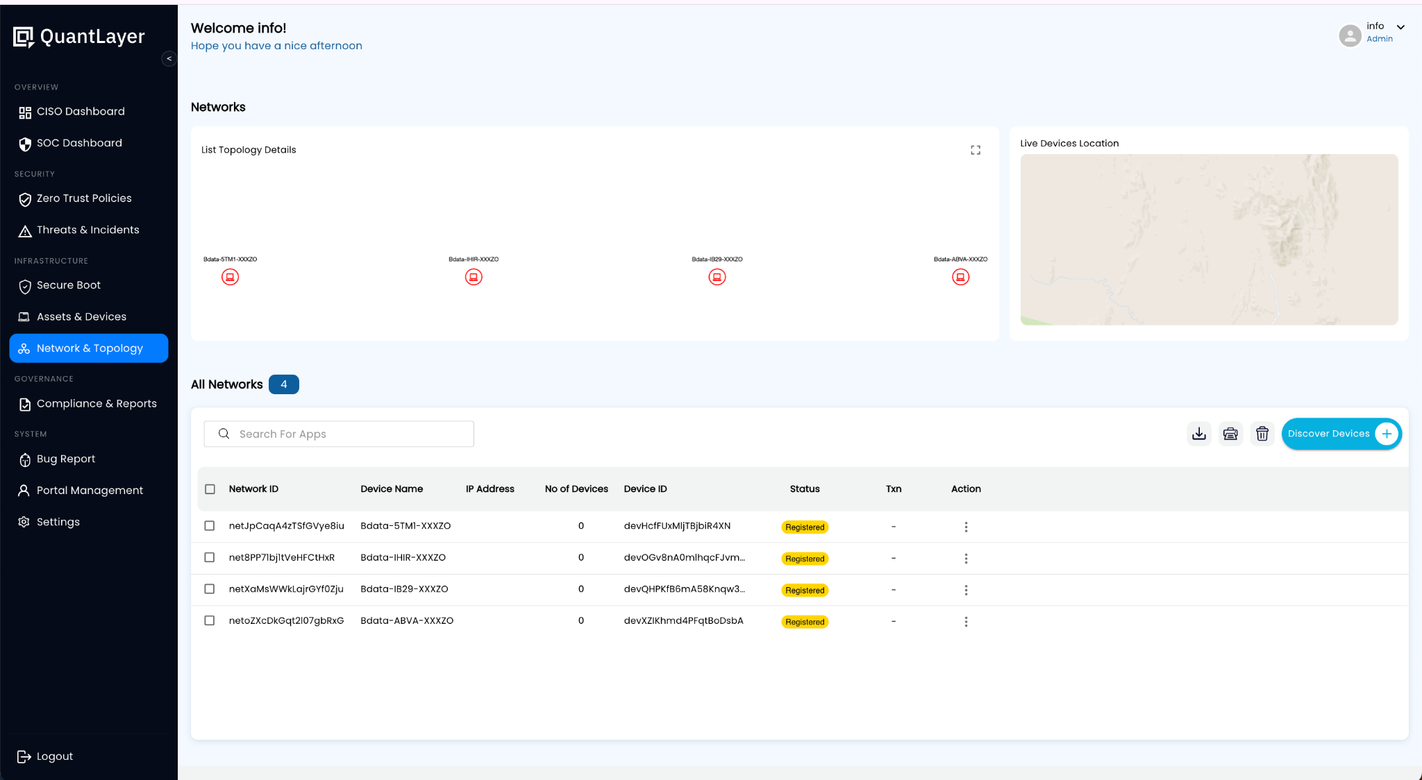 Networks list table with actions